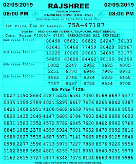 https://www.newsresultcardkey.com/2016/10/goa-lottery-draw-results-goastatelotteries.gov.in.html