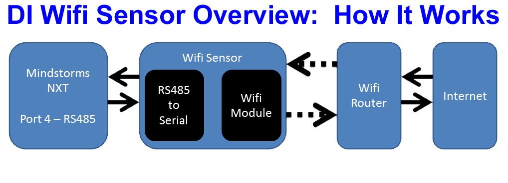 Cara Kerja Wifi/Wireless - Teori dan Cara Kerja