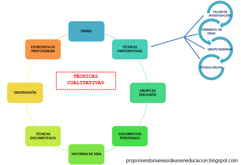 Colanta Investigacion Cualitativa