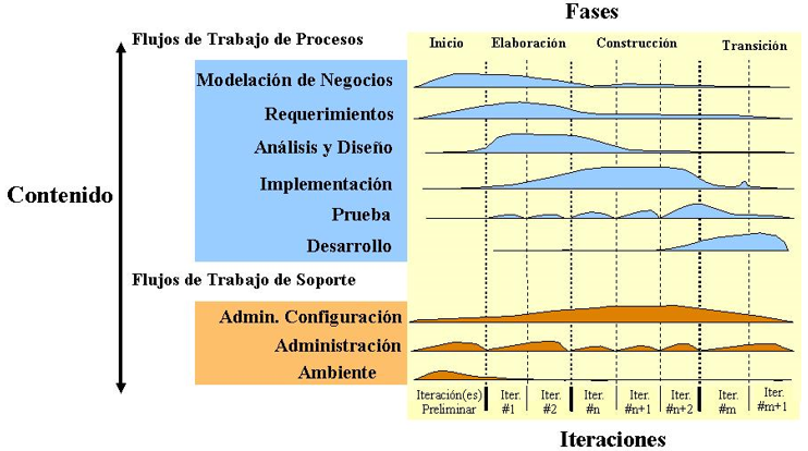 Administración de Proyectos de Software: METODOLOGÍA ÁGILE UP