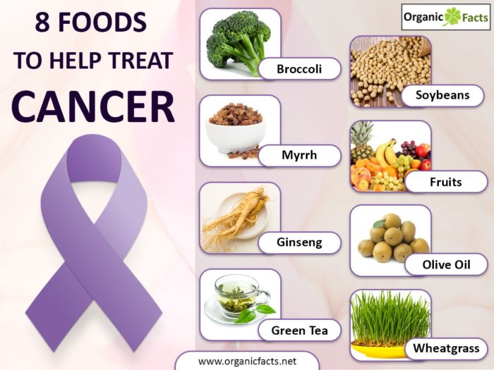Health Tips cancer treatment Elvira Health Tips