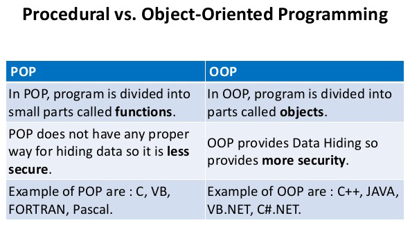 Classification of Programming Languages
