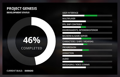 Project Genesis Game Screenshot 11