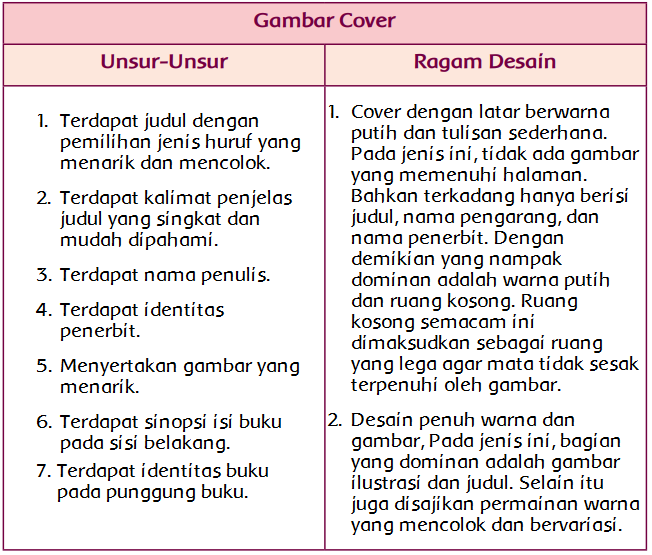 Sebutkan Unsur Unsur Yang Ada Dalam Iklan Batik Jumputan Sebutkan Itu