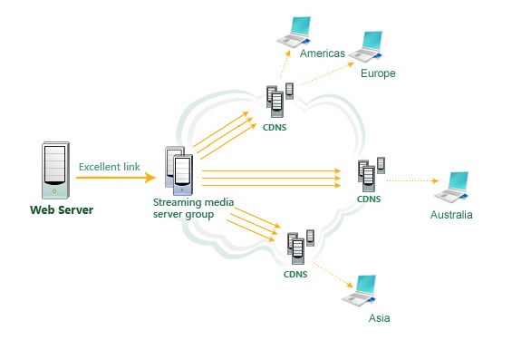 Streaming media server. Шаблон для icecast. Plex аккаунт. Streaming media server. 4.