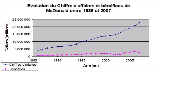 A Quoi Sert Les Chiffres Sur Les Gobelets Mcdo McDonald's: Le succès