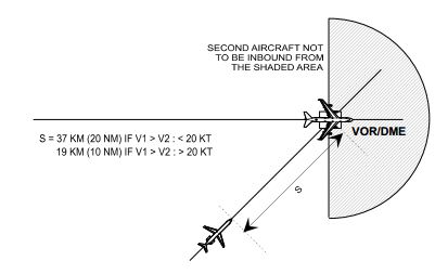 53.DME-based Separation Between Aircraft on the Crossing Tracks and ...