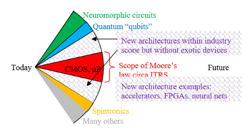 IRDS%2BSystem%2Bfutures_1490298707.png