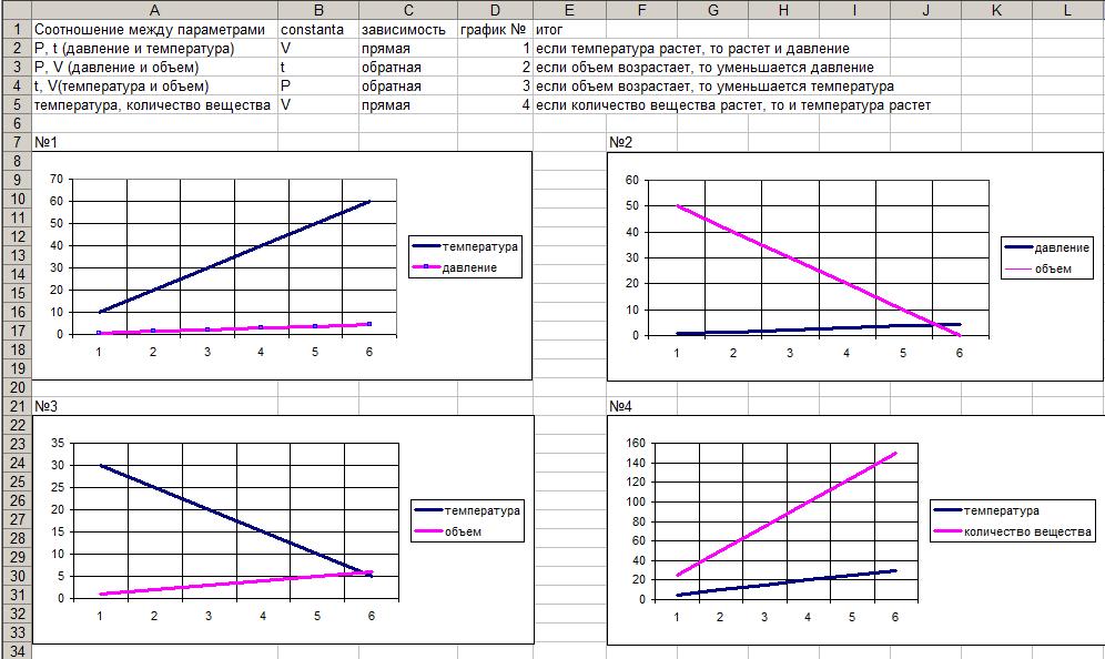 По рисунку 70 расскажите как исследовалась зависимость. При исследовании зависимости модуля. График зависимости силы упругости от удлинения пружины. При работе фонарика батарейка. По рисунку 70 расскажите как исследовалась зависимость.