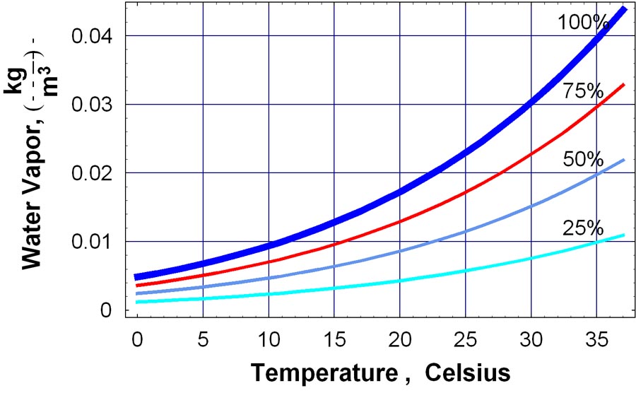 Low Energy Building in Japan Lesson 6 A lesson in humidity