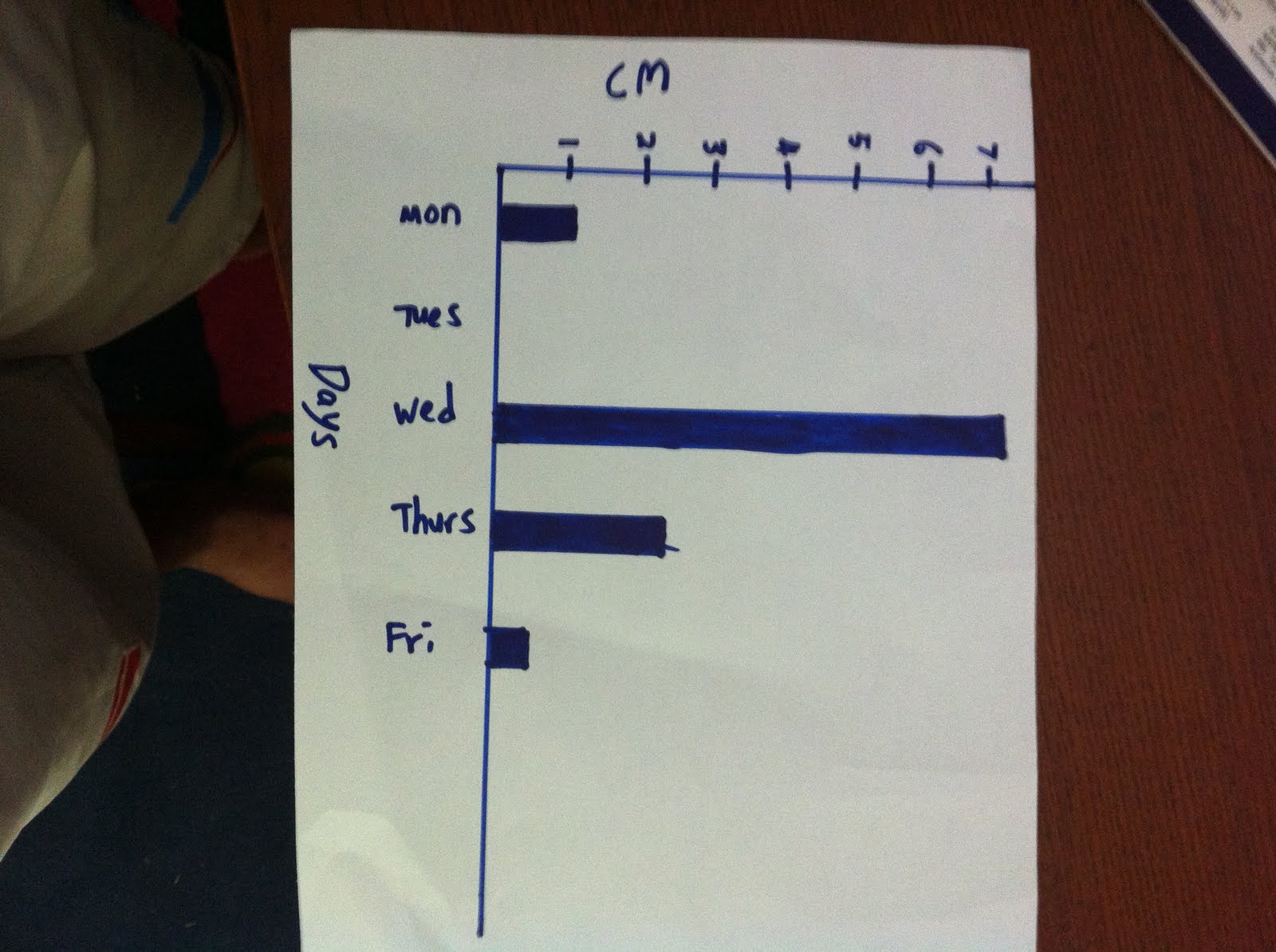 Weather Instruments Rain Gauge DIY