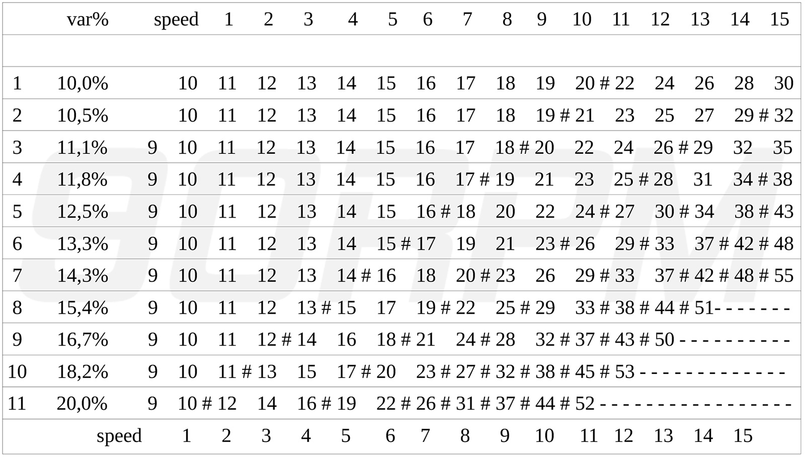 Prospettive E Futuro Del Monocorona Per Le Bici Da Strada