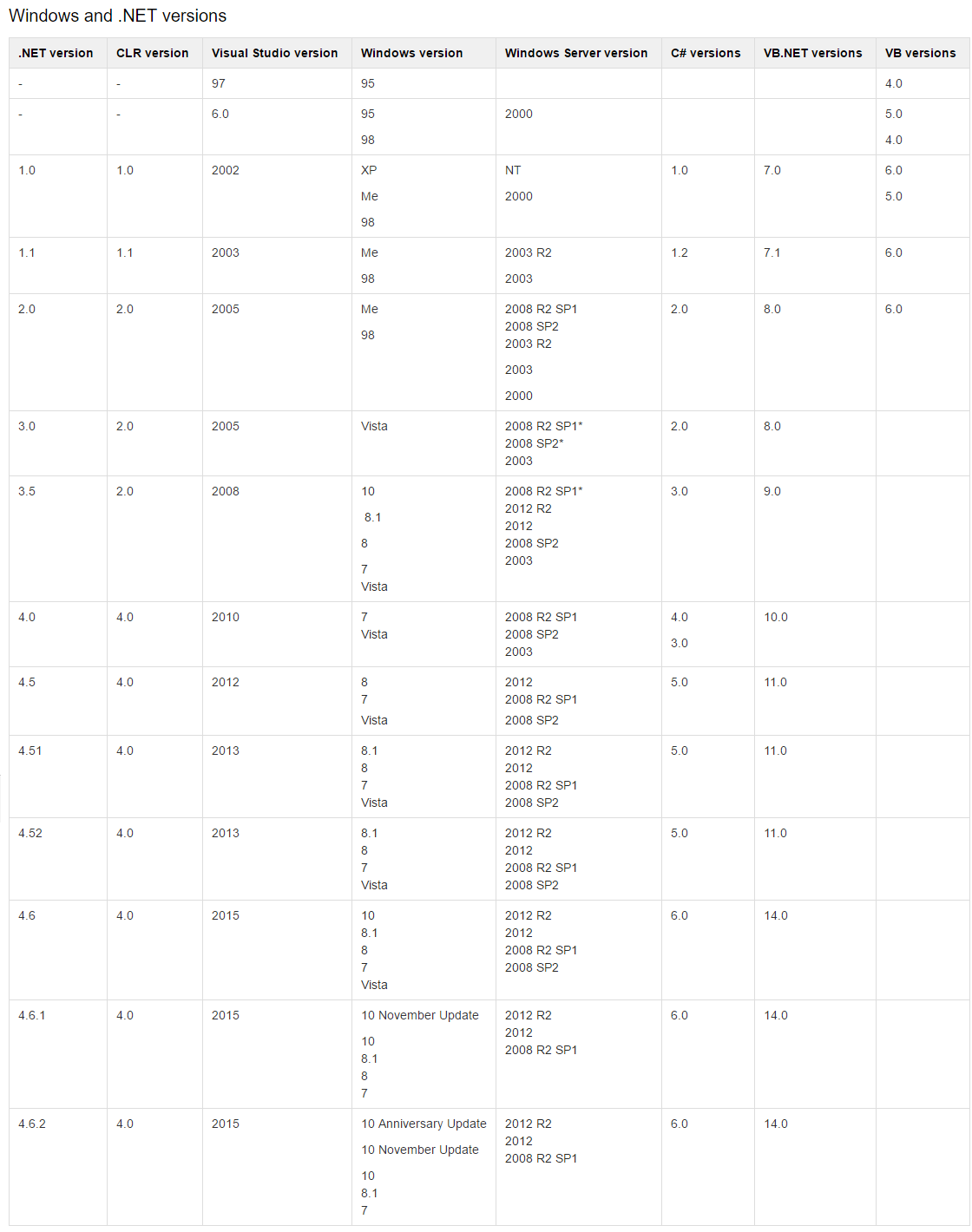 admt 3.2 supported sql versions