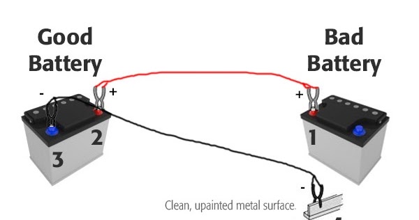 Simple Guide - How to do a battery jump start | Stuff Capital