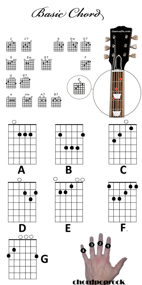 Cara Mudah Belajar Memainkan Gitar 