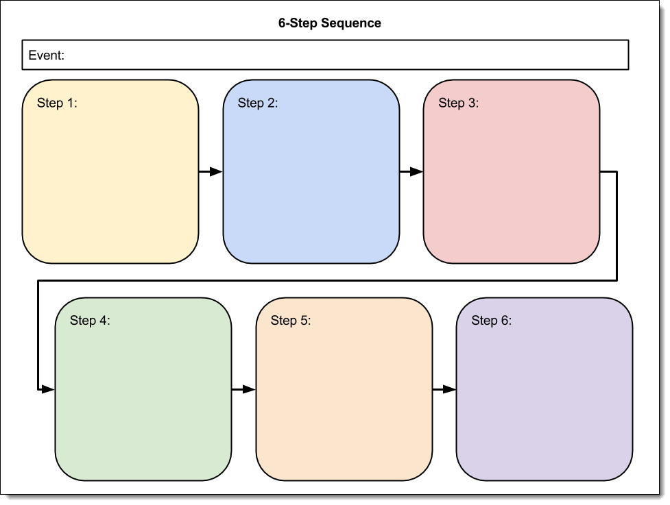 Control Alt Achieve: Create Your Own Story Cubes with Google Drawings