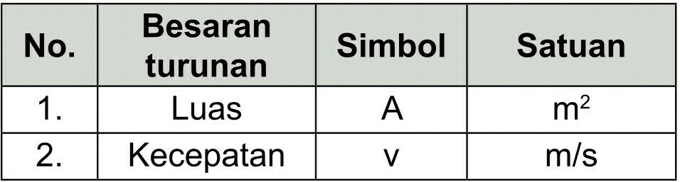 BESARAN dan SATUAN