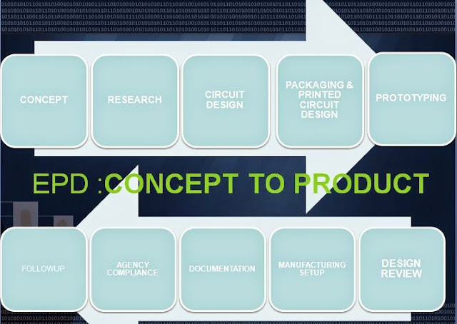 CREATIV[E]NGINE: 2015