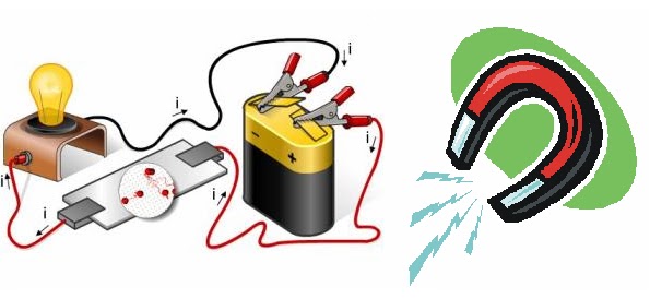 Relación Entre Electricidad & Magnetismo♥: •Portada•