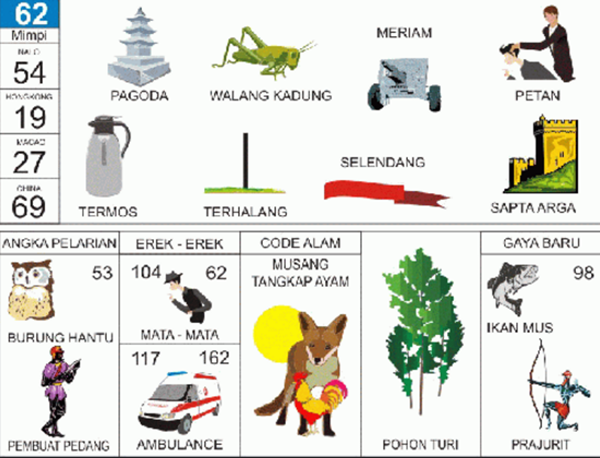 Angka Mimpi Terjun Bebas 2d 3d 4d Bergambar Dalam Buku Mimpi Buku Mimpi Bergambar Angka Mimpi Terjun Bebas 2d 3d 4d Bergambar Dalam Buku Mimpi Buku Mimpi Bergambar
