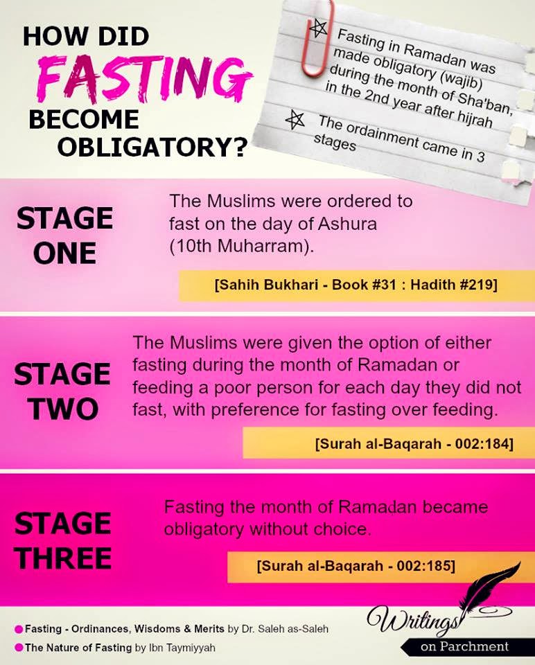 Iman's HomeSchool History of the Fast of Ramadan