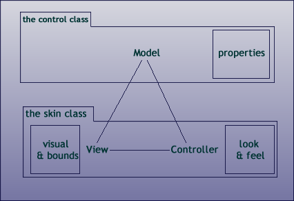 speedysoft: create a custom control in javafx 8