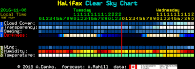 Halifax Clear Sky Chart for evening of Nov 8
