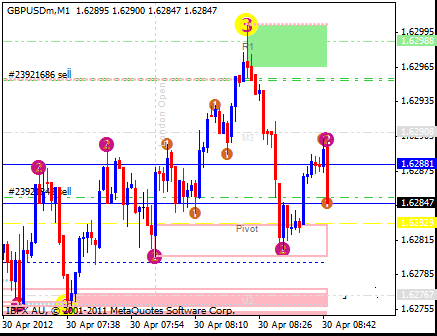 30 pips slippage in forex