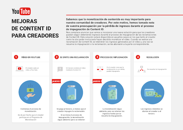 Foto Mejoras de Content ID para creadores