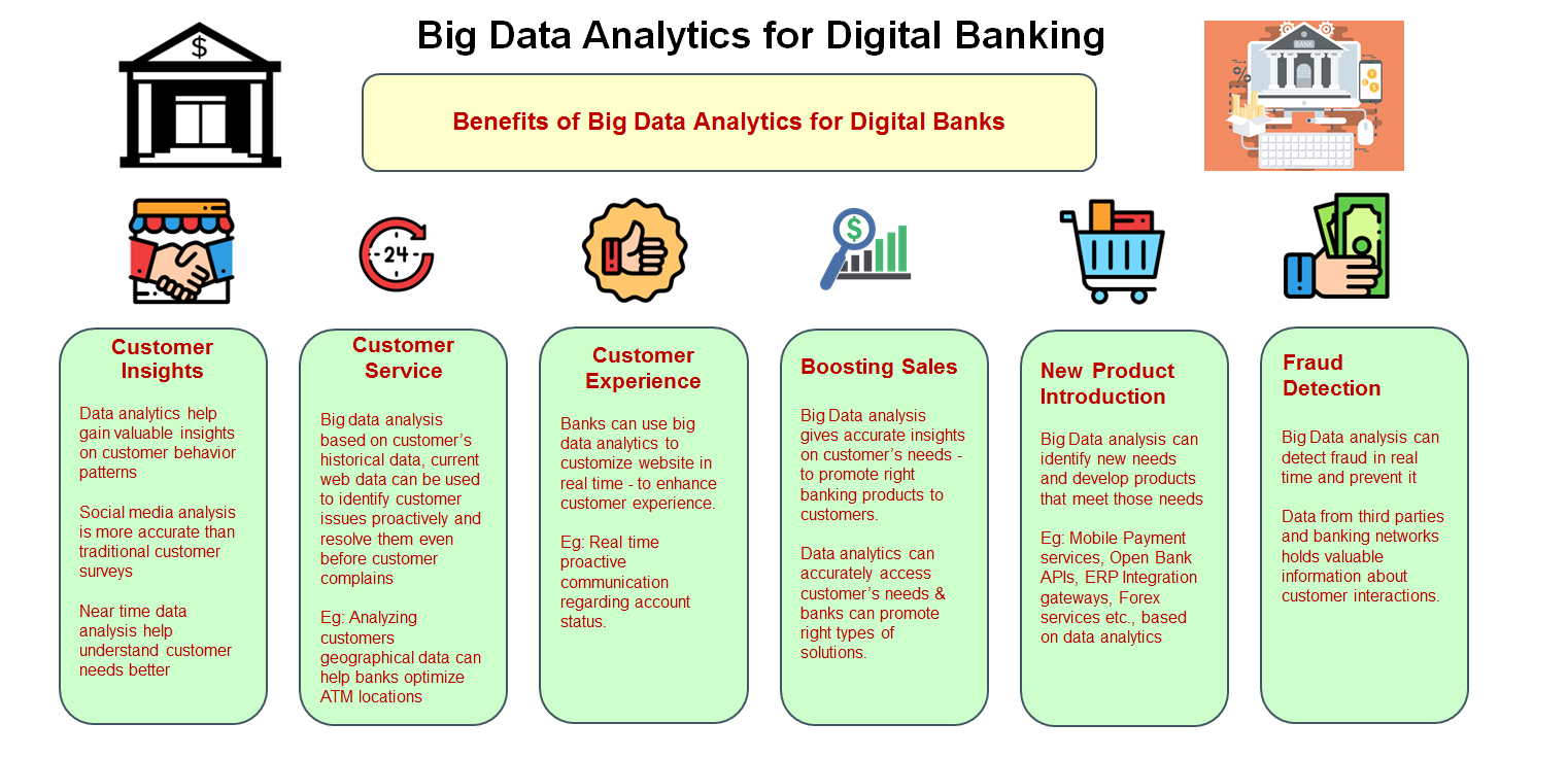 25 Data Analytics Bank Pictures Congrelate
