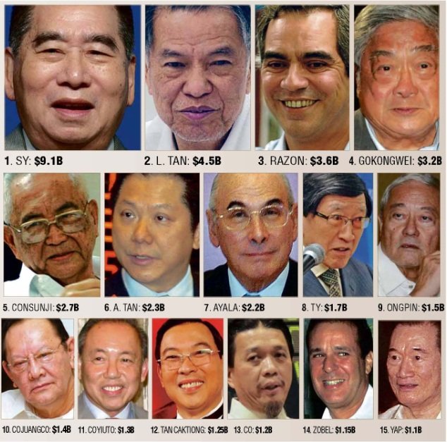 A Good Game Why the Philippines Has Remained Poor An Important Reason