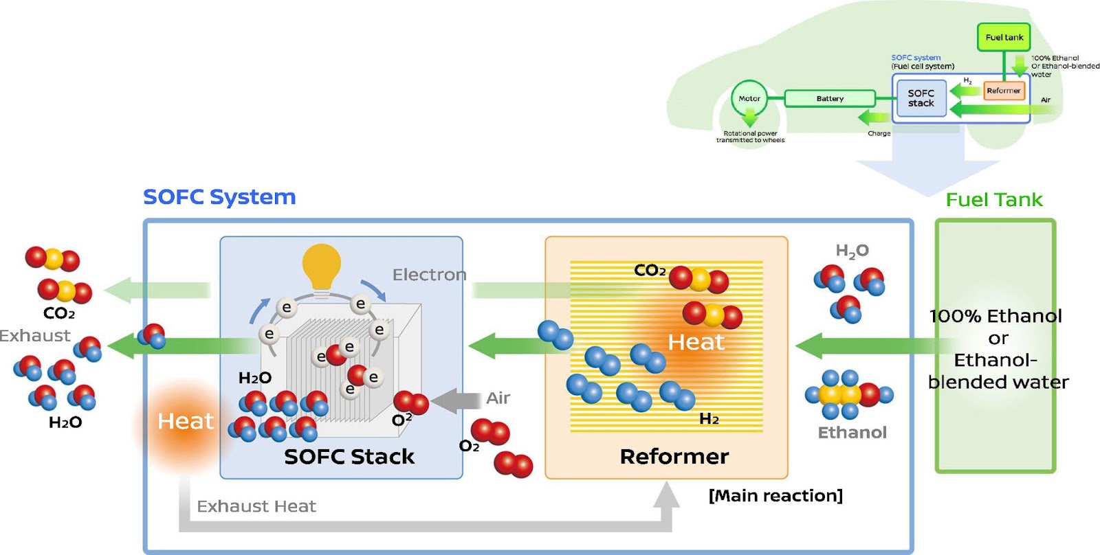 Bioethanol thesis picture