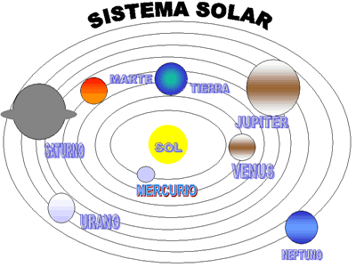 Sistema Solar
