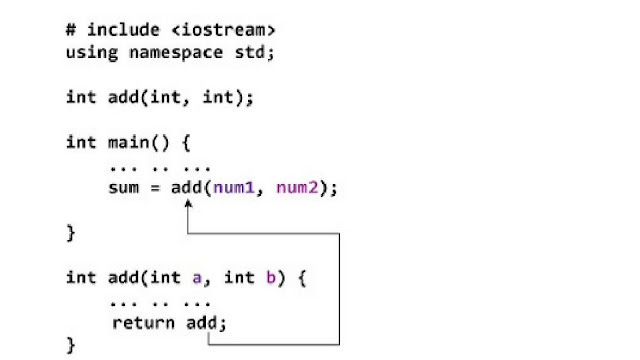 C++ Function Prototype (declaration) ~ Concept of C++