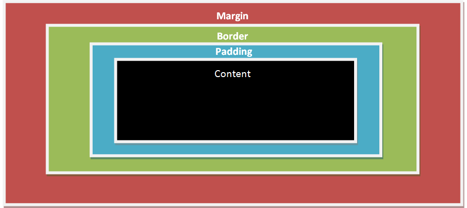Assignment 2 - Features of Web Development: P2: Explain The Features of ...