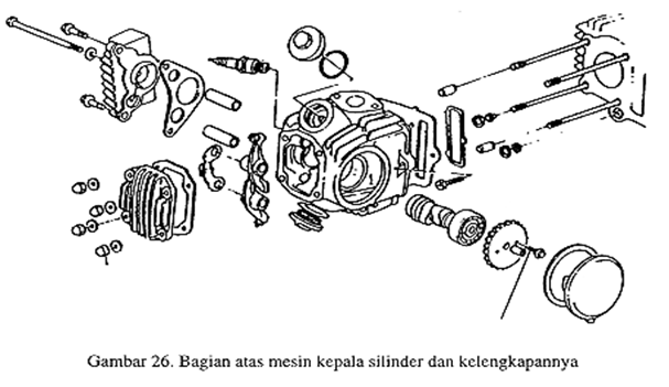 Cara Service Komponen Kepala Silinder Motor 4 Tak