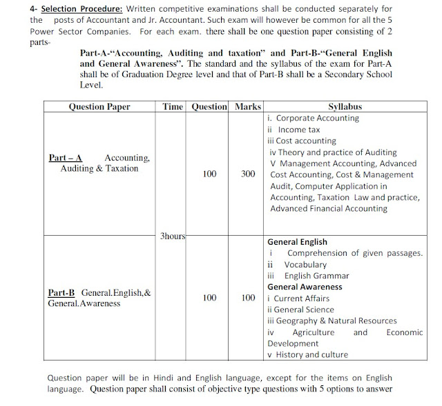 Spacesikar Jaipur ACCOUNTANT/JUNIOR ACCOUNTANT Syllabus