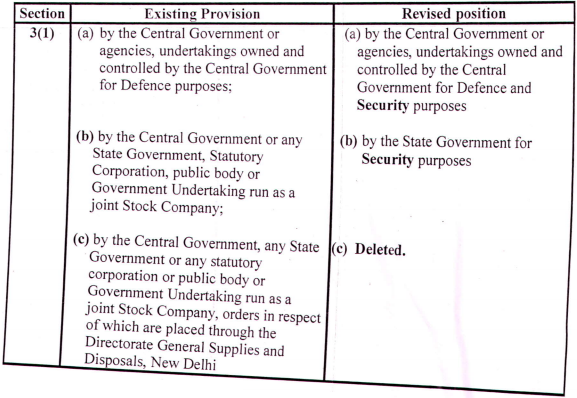 revised provisions Foreign Trade (Exemption from application of Rules in certain cases) Amendment Order 2017