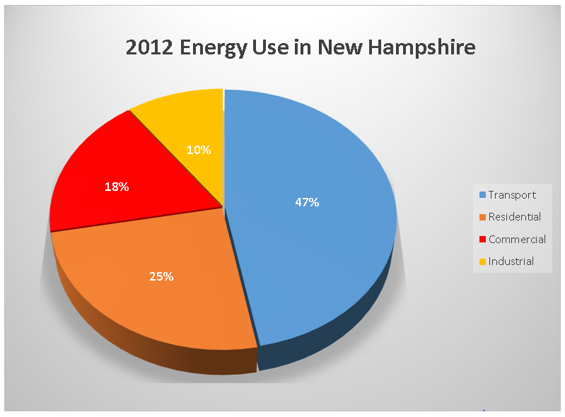 energy-in-new-hampshire-flow-with-it-energy-efficiency-in-new