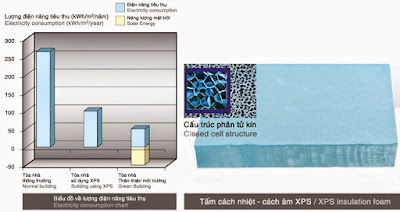 xốp xps Hoàng Gia Xốp cách âm cách nhiệt XPS Foam