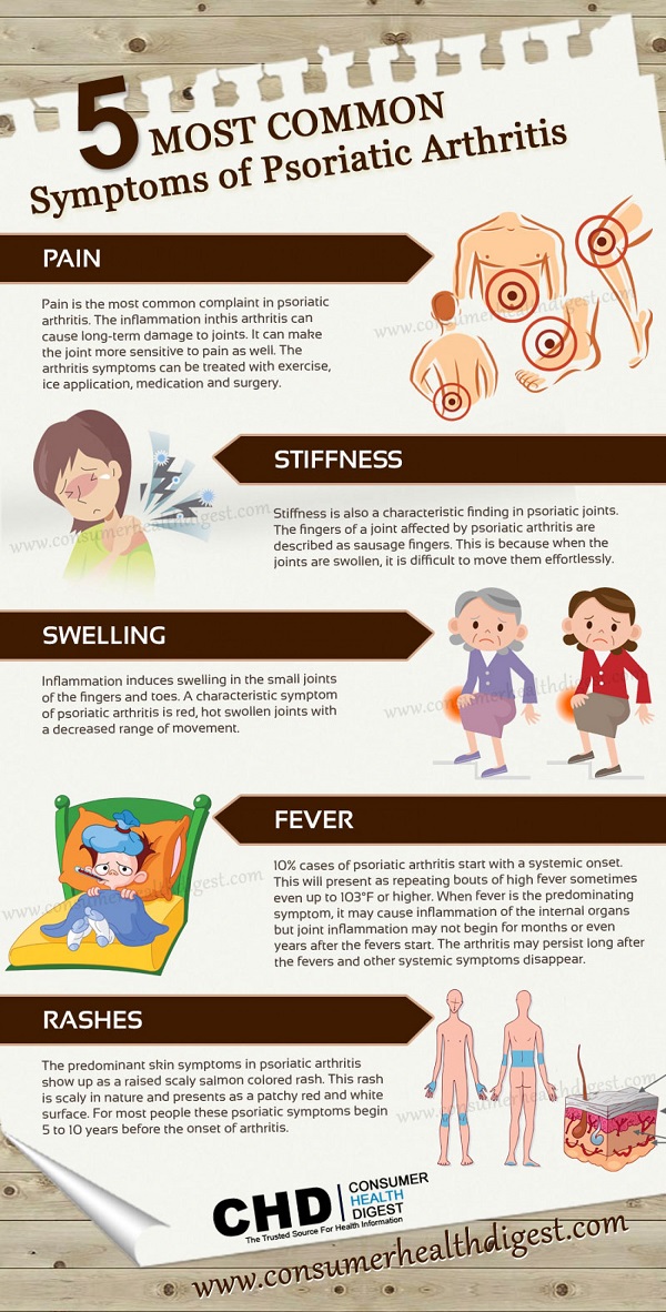 RA Arthritis Free For Life Five most common symptoms of Psoriatic