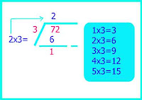 Tutorial Porogapit 2