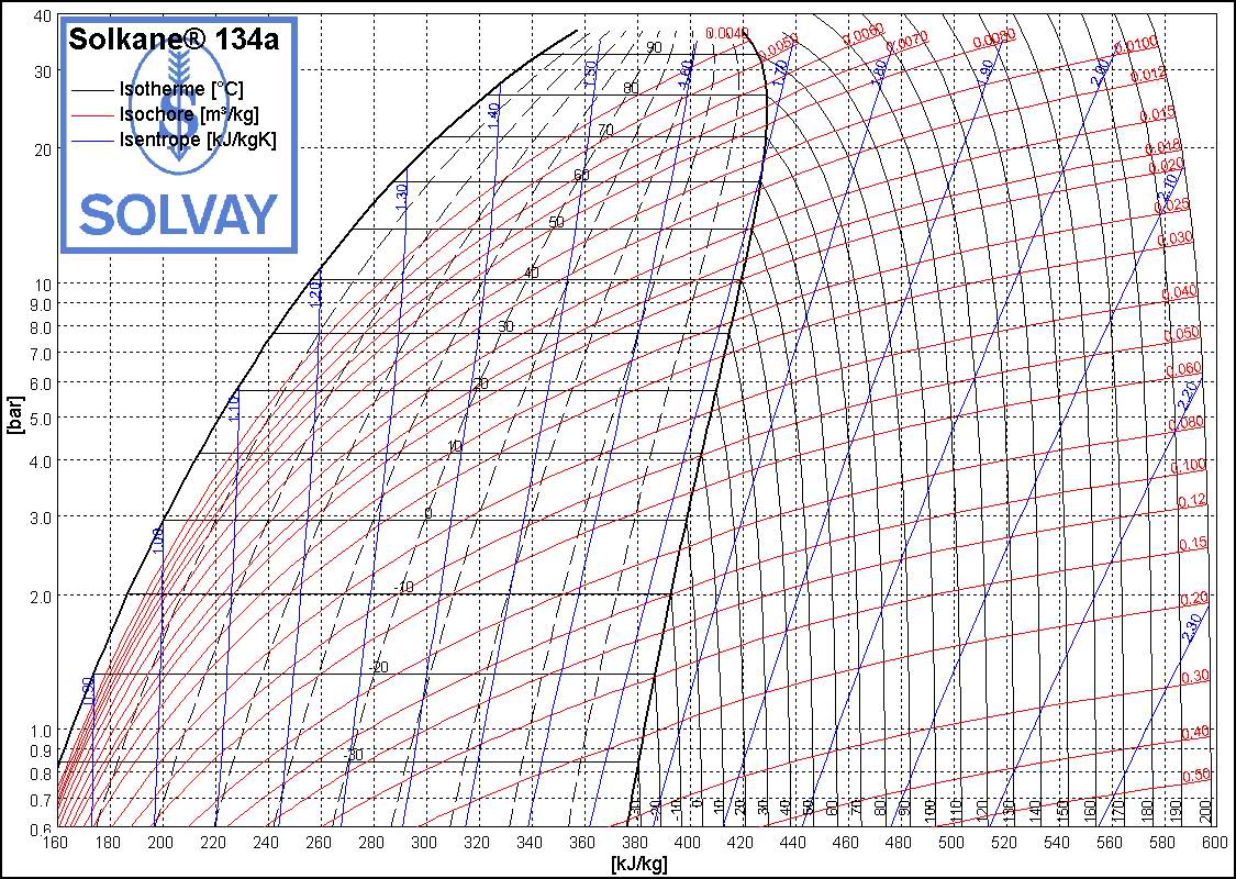 DIAGRAMA DE MOLLIER R22 PDF