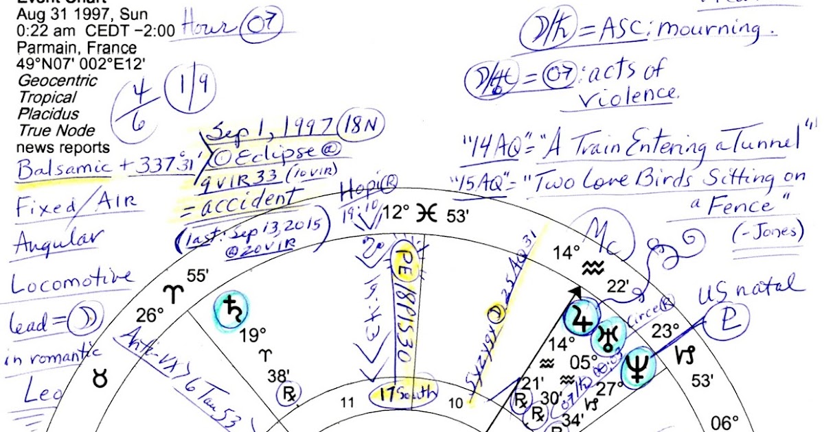 Jude Cowell Astrology Horoscope The Death of Princess Diana and Dodi