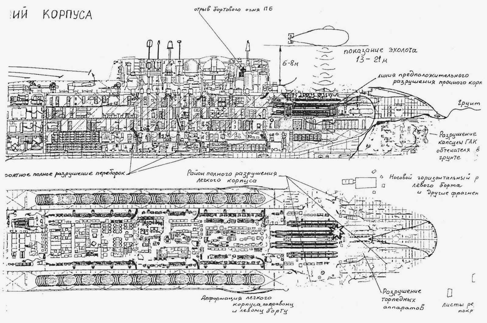 Схема пл. Подводные лодки проекта 949а Антей схема. Подлодка Курск схема отсеков подлодки. 949 Антей схема отсеков. Подводная лодка Курск чертежи.
