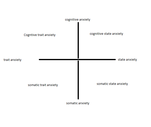 Psychology Sports psychology