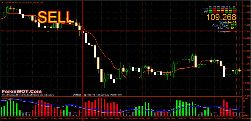 How to win forex consistently
