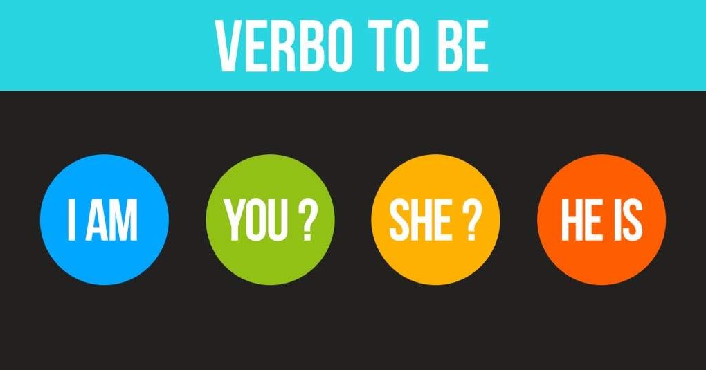 He/She is.... ~ Ingles 1