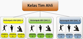 Makalah Model Pembelajaran Picture And Picture Seputar Model