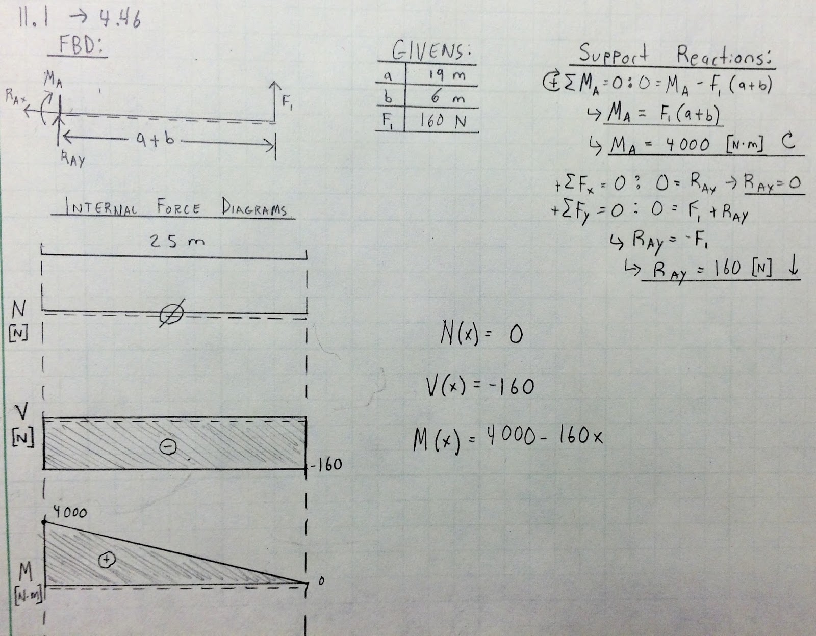 Engineering Mechanics Statics Problem Solutions and Walkthroughs 5_11_1